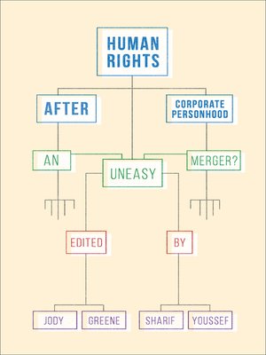 cover image of Human Rights after Corporate Personhood